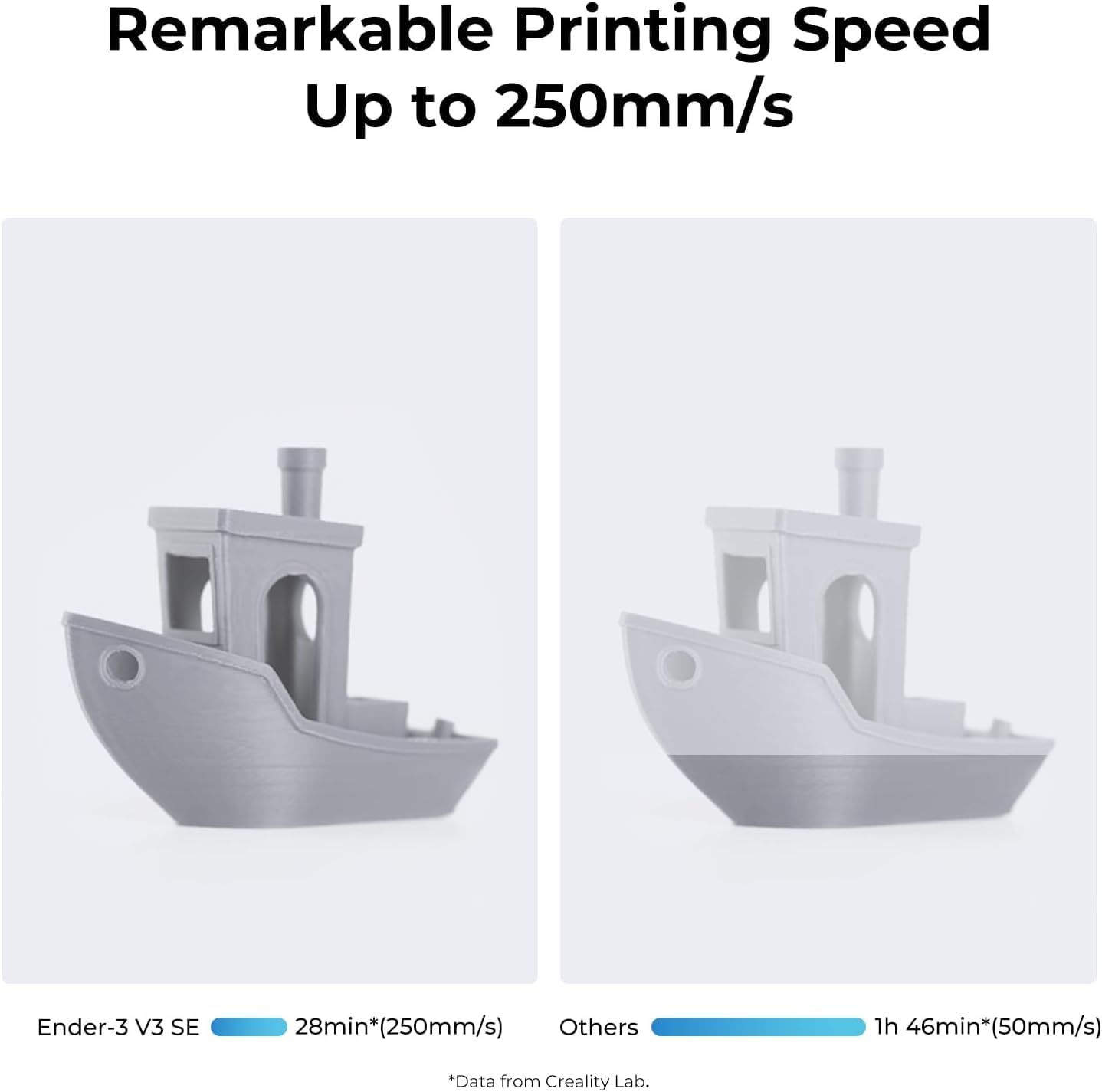 3D-принтер для начинающих с ав – обзор и цена 3D Printing Z Axis